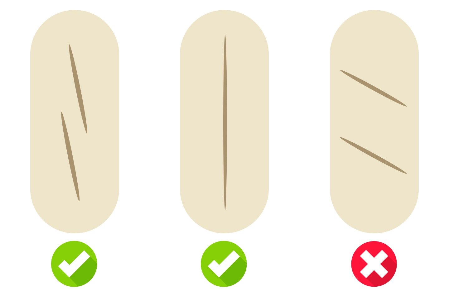 Scoring guide for banh mi.