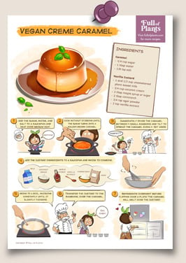 Thumbnail illustrated creme caramel recipe.