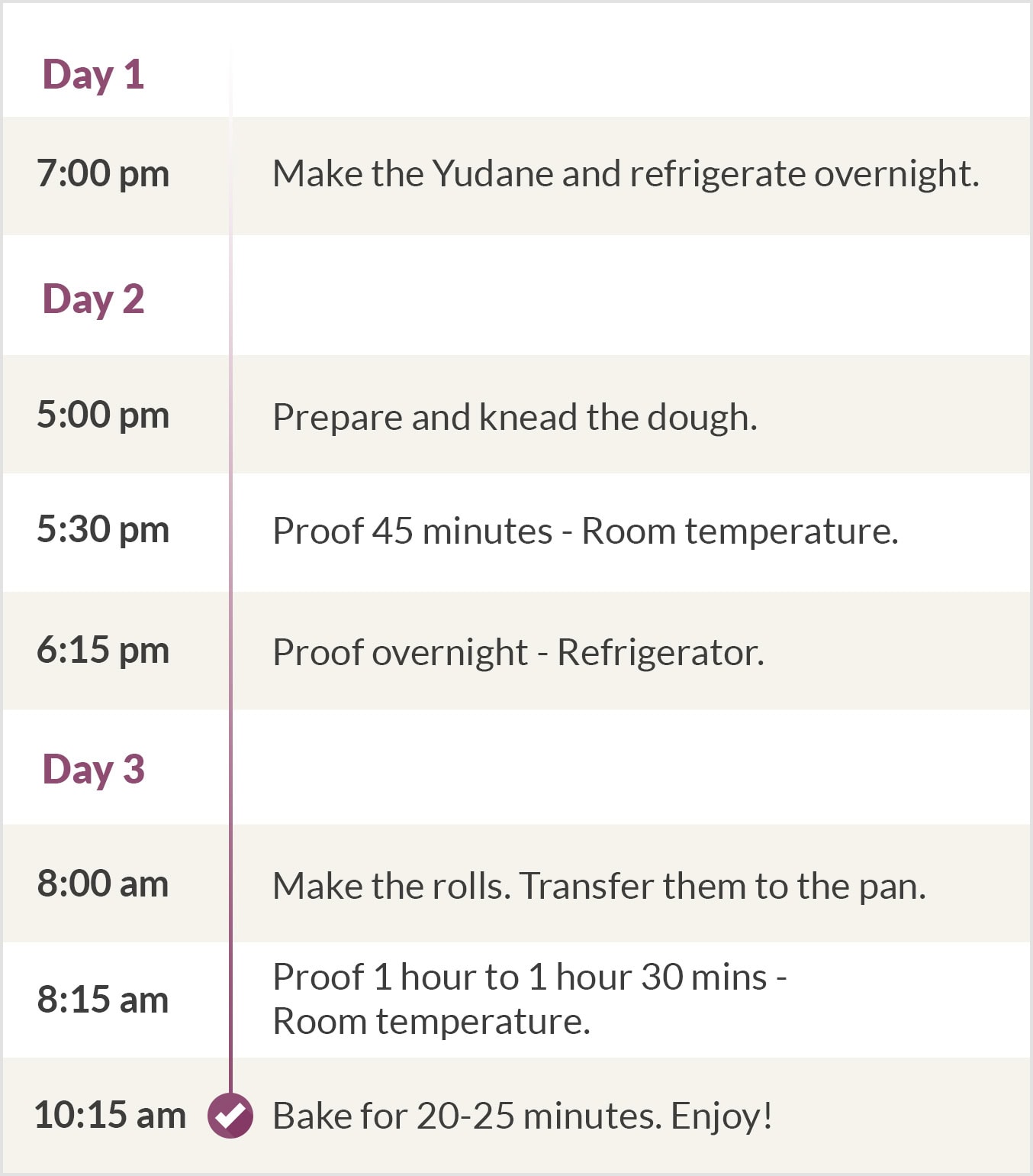 Planning for making cinnamon rolls.