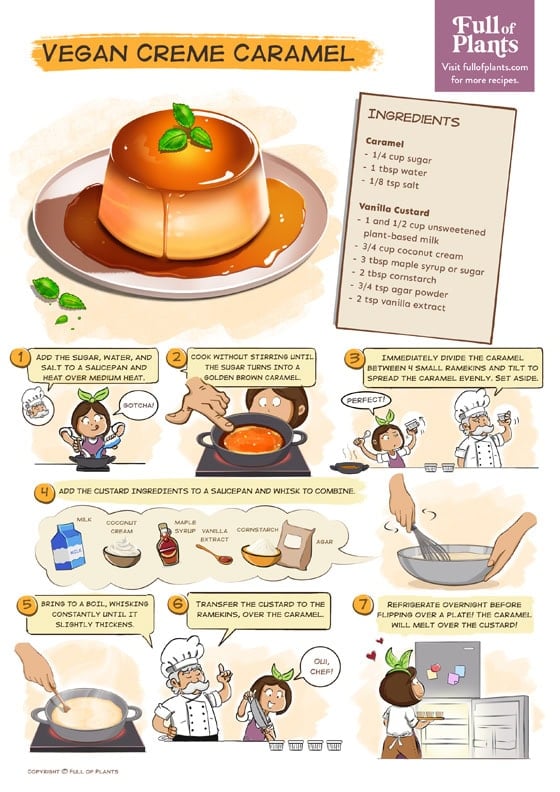 Illustrated Creme Caramel Recipe