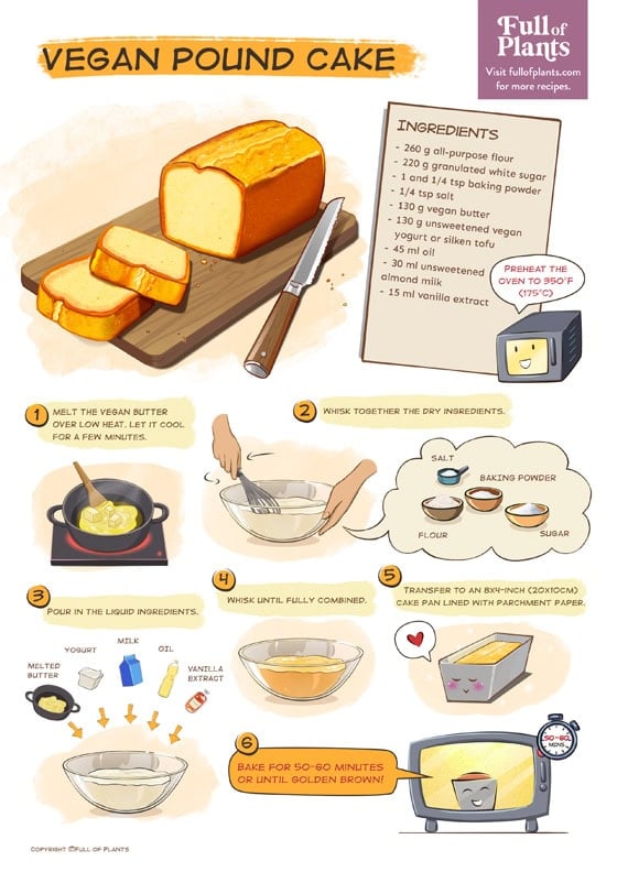 Illustrated vegan pound cake recipe.