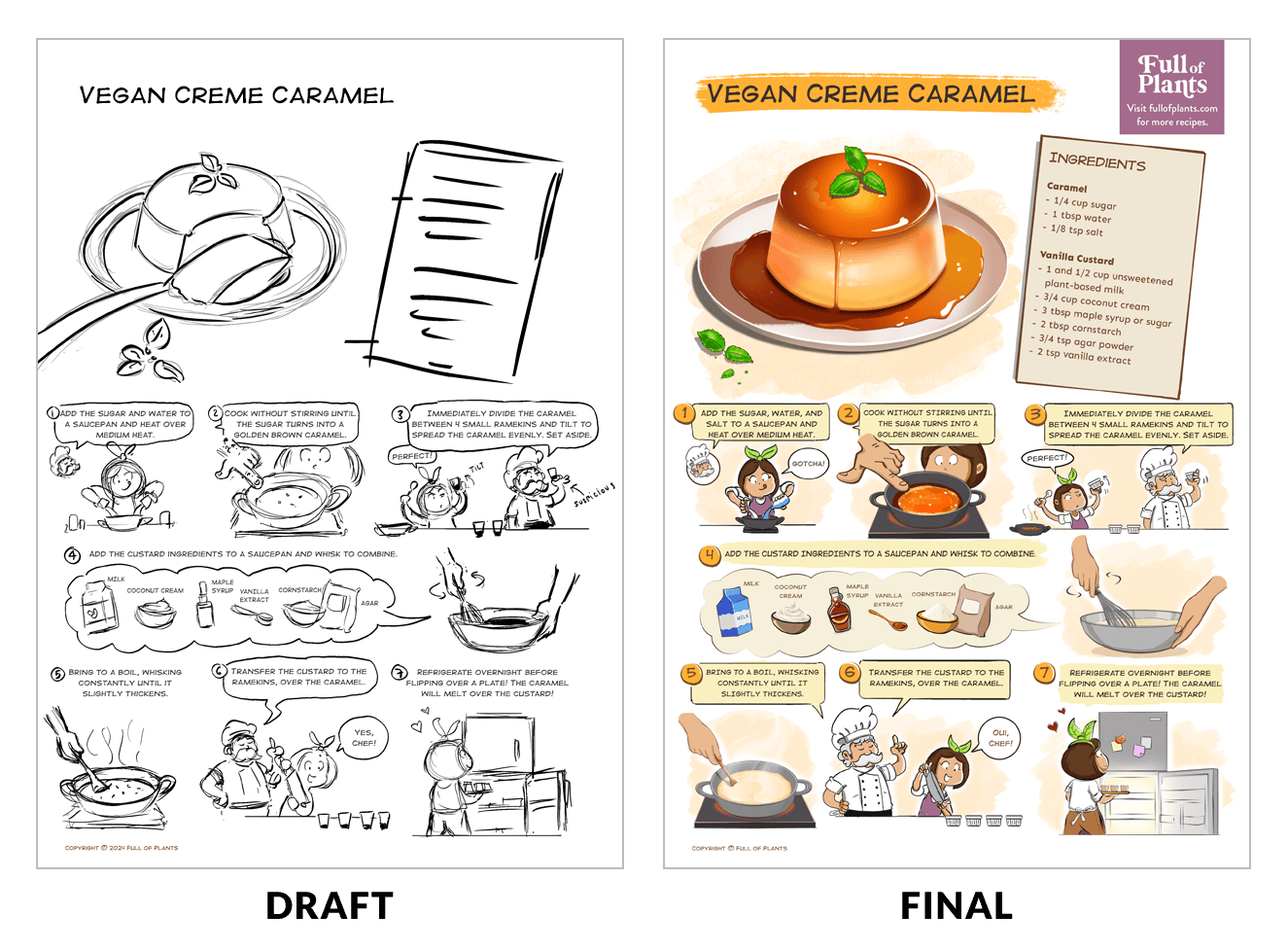 Draft vs final version of an illustrated recipe.